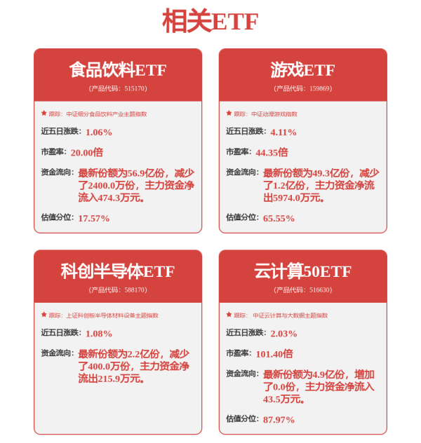 華鑫證券 通信行业2025年下半年投资策略：聚焦高成长，布局卫通，把握行业新节点