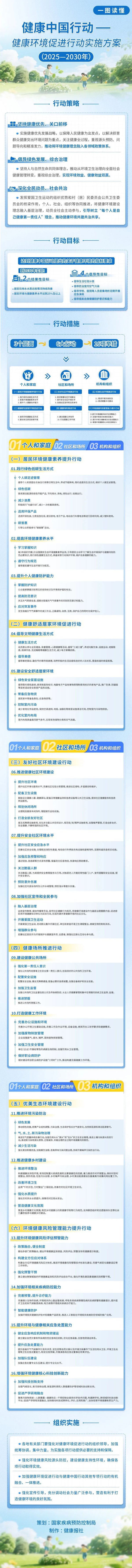 米配资 一图读懂 | 《健康中国行动—健康环境促进行动实施方案（2025—2030年）》