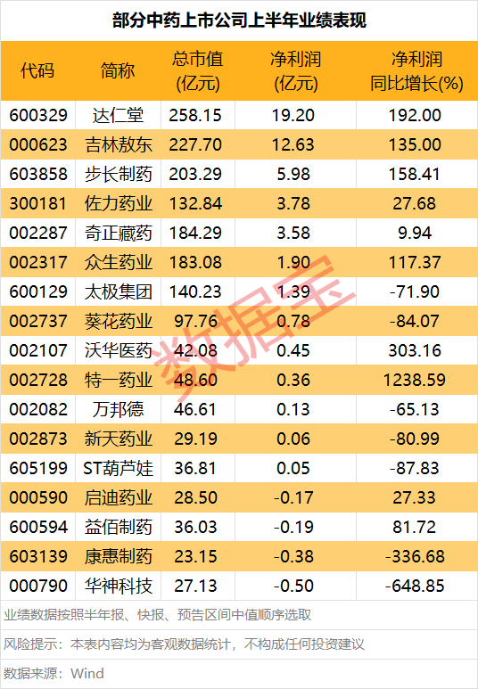 钜阵资本 中电鑫龙：上半年净利润1855.57万元 同比扭亏
