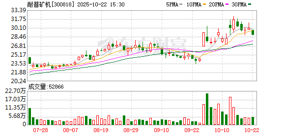 光大e配 耐普矿机：截至2025年6月10日收盘，公司股东人数为13637户